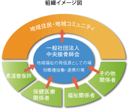 組織イメージ図