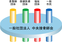 地域の他職種関係